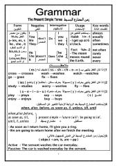 قواعد اللغة الانجليزيه للصف الثالث الاعدادى.pdf